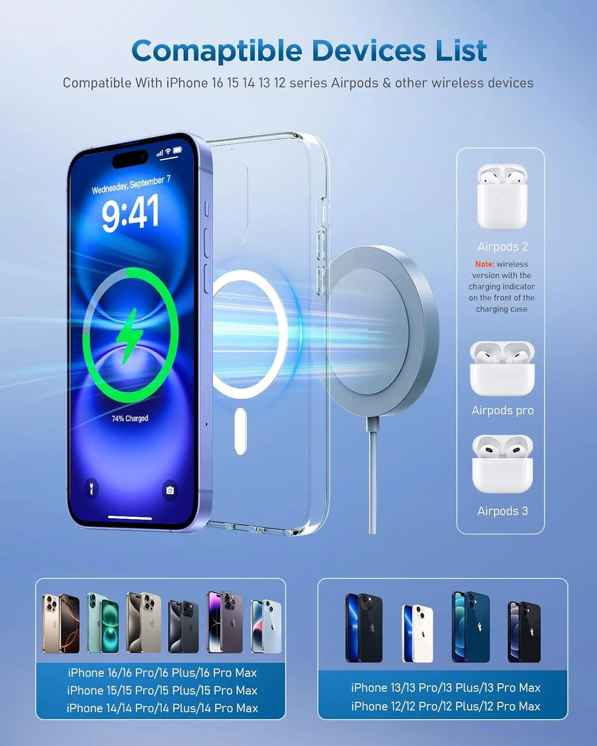 Wireless Charger - Charger Dock Compatible for Iphone 16/15/15 Pro/15 Plus/14/14 Pro/14 Plus/14 Pro Max - Fast Charging Pad for Airpods 3/2/Pro